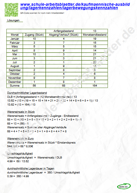 lagerbewegungskennzahlen-wareneinsatz-umschlagshaeufigkeit-lagerdauer.png