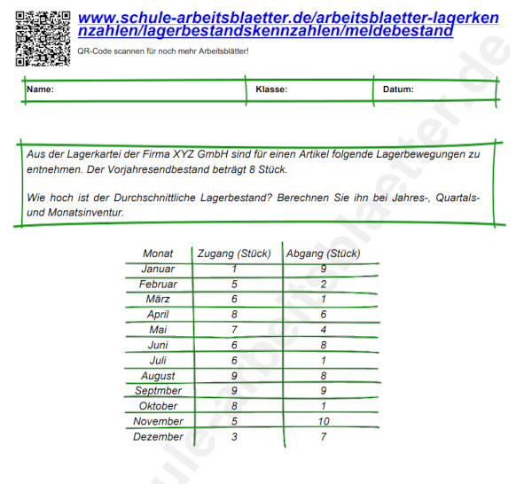 Durchschnittlicher Lagerbestand Tabelle