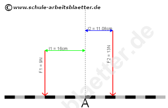 Homeschooling Arbeitsblatt zweiseitiger Hebel Physik Hebelgesetz